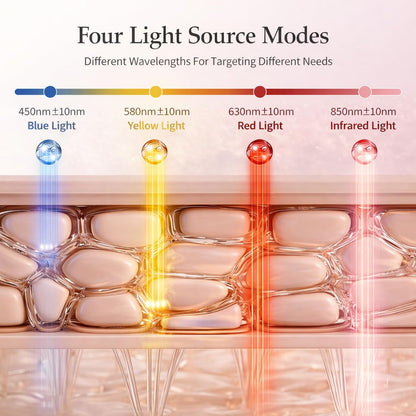 Ravlumi Pro Face Mask (1072nm) — Silicone LED Mask, 6 Beauty Modes