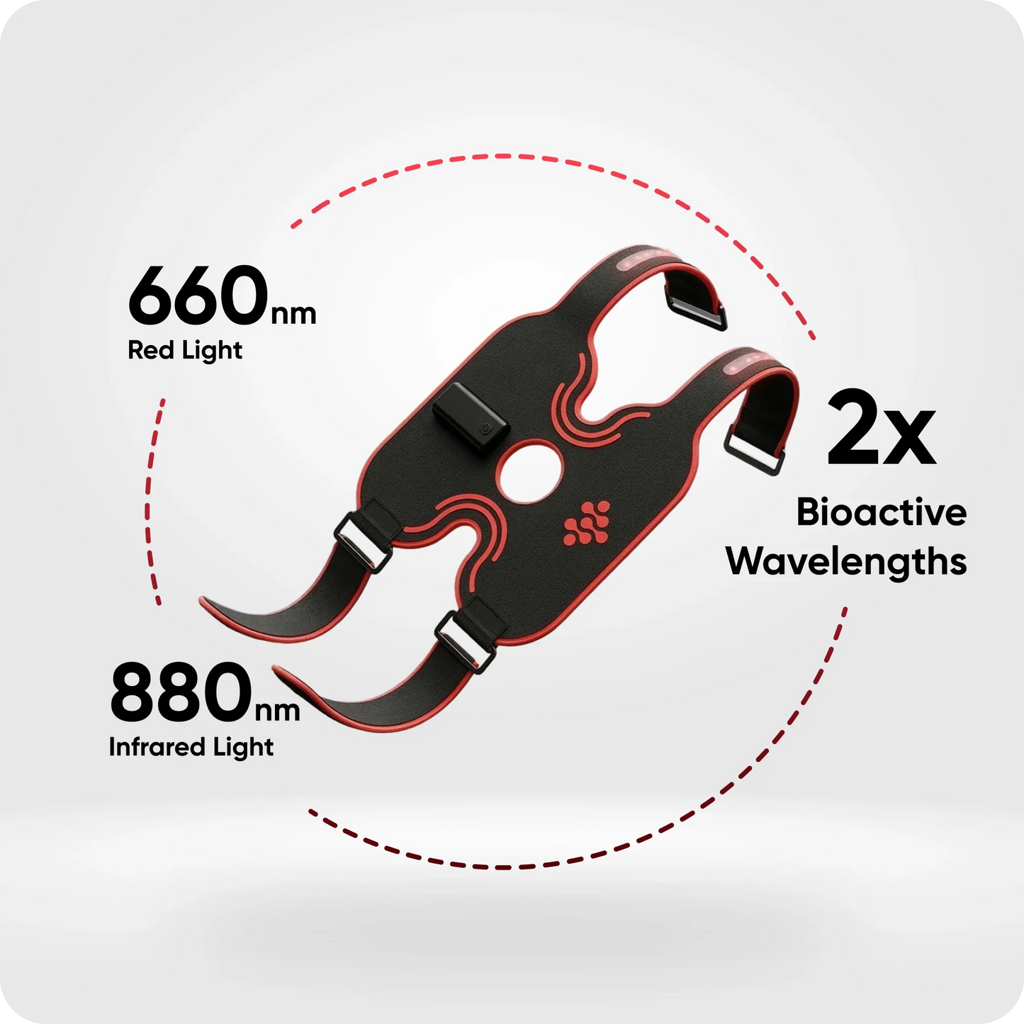 Ravlumi Joint Wrap — Red Light Therapy for Knees, Elbows & Shoulders