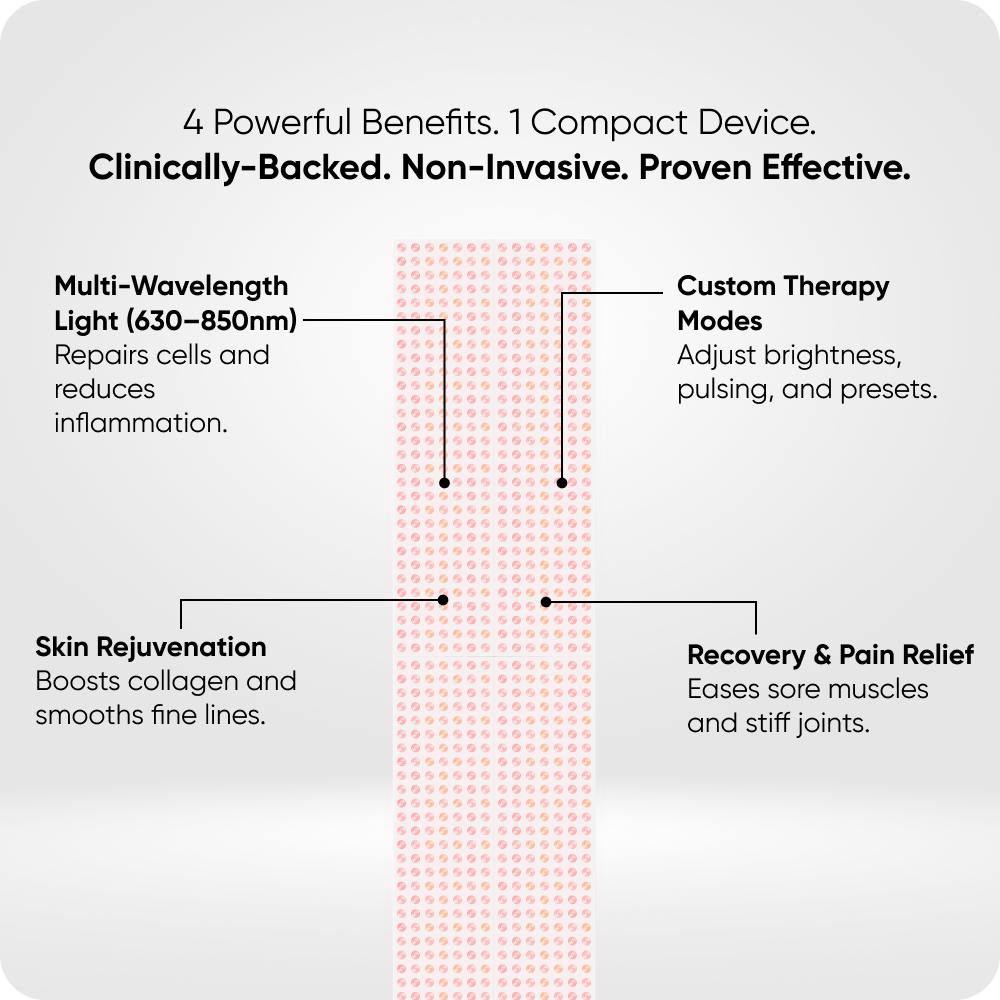 Ravlumi Pro Elite 2.0 — 840-LED Full-Body Panel Array