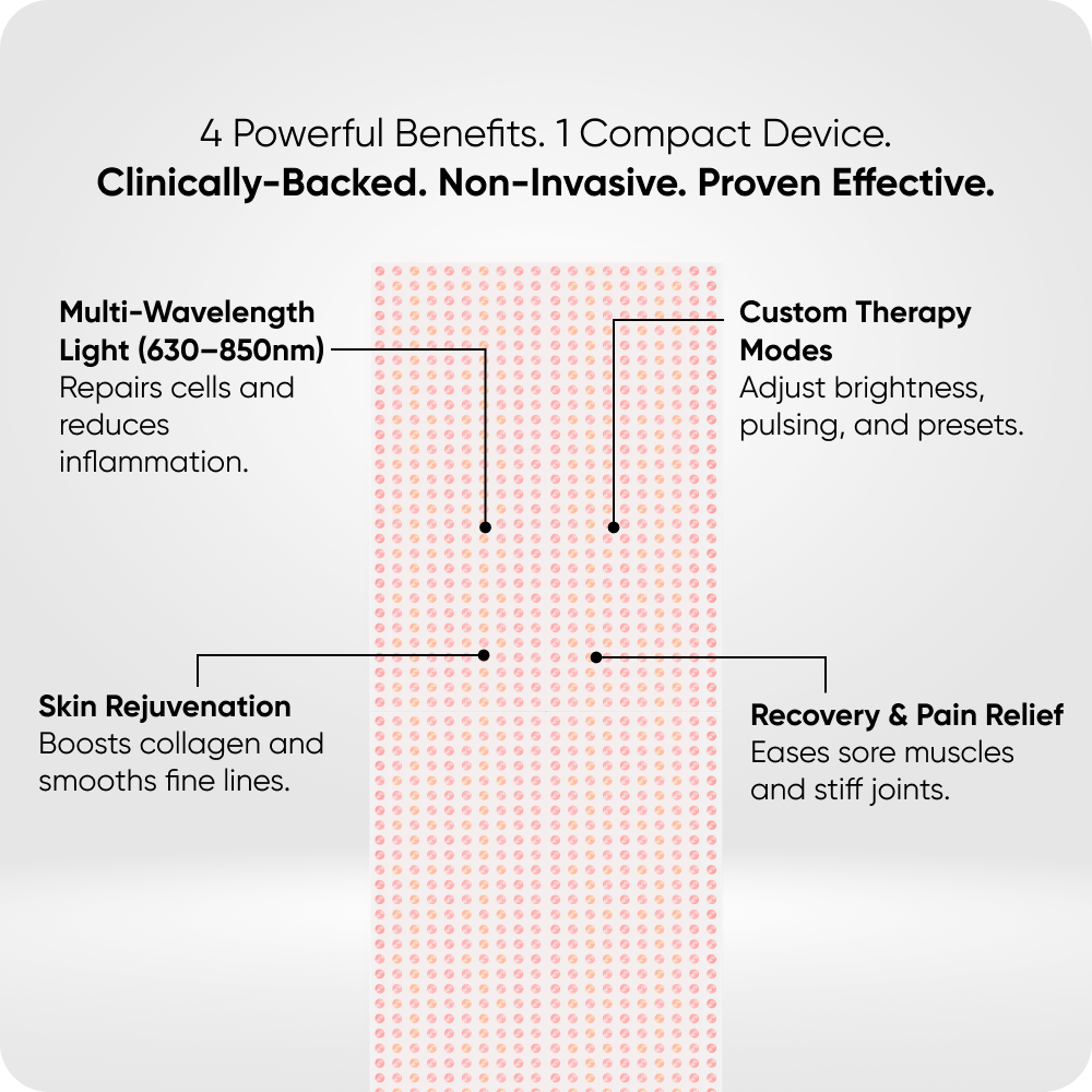 Ravlumi Pro Elite Plus 2.0 — 1,200-LED Full-Body Array