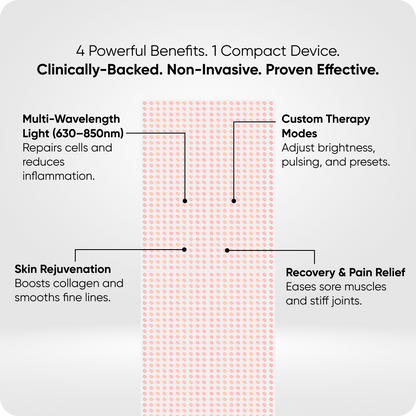 Ravlumi Pro Elite Plus 2.0 — 1,200-LED Full-Body Array