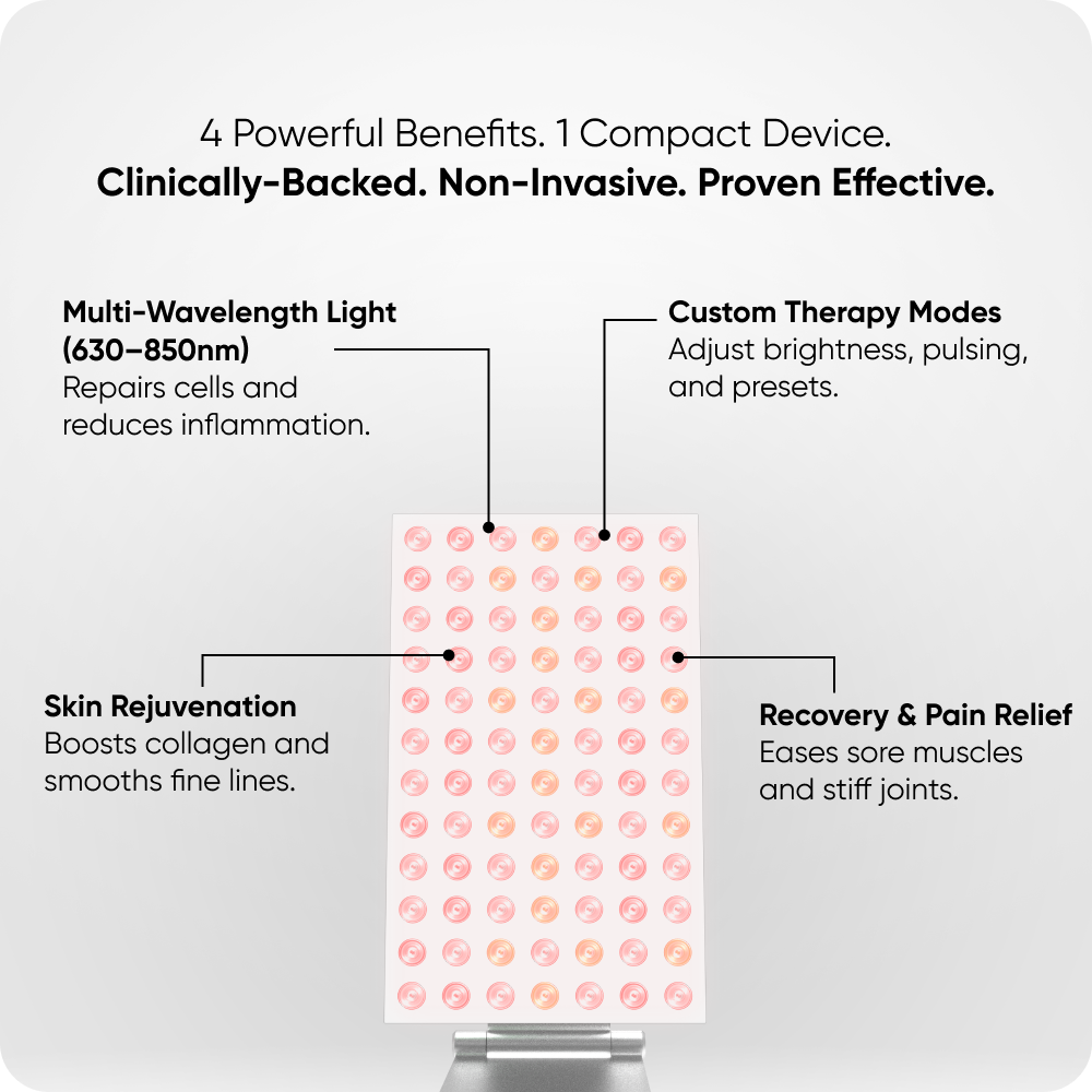 Ravlumi Pro Mini 2.0 — Compact Red & Near-Infrared Panel