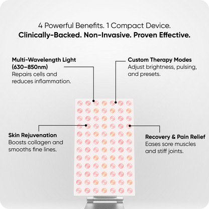 Ravlumi Pro Mini 2.0 — Compact Red & Near-Infrared Panel