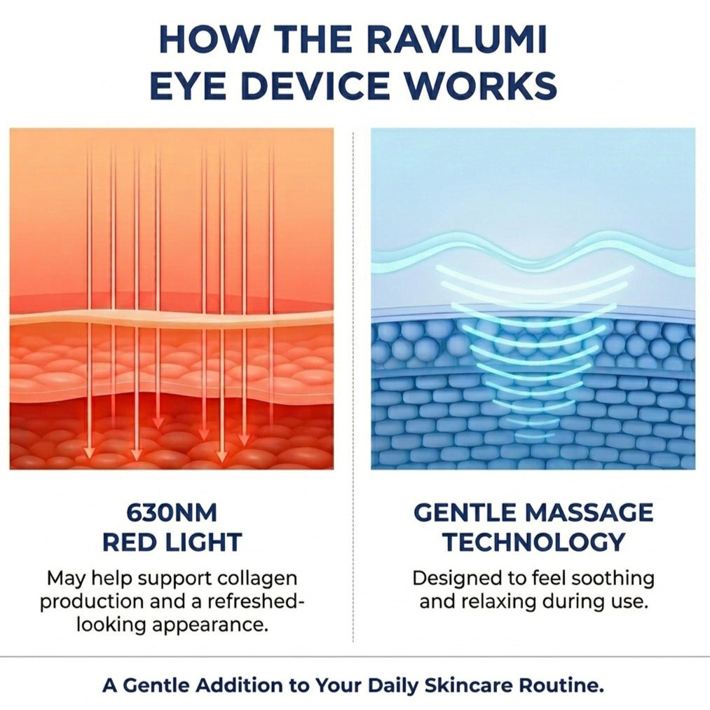 Ravlumi Red Light Eye Care Glasses — Rechargeable 630nm LED Wellness Device